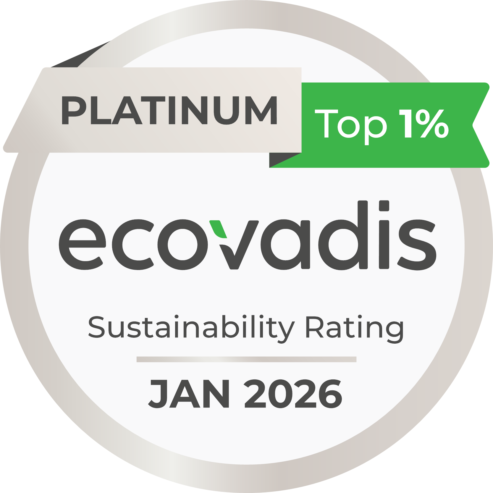 Ecovadies rating visual