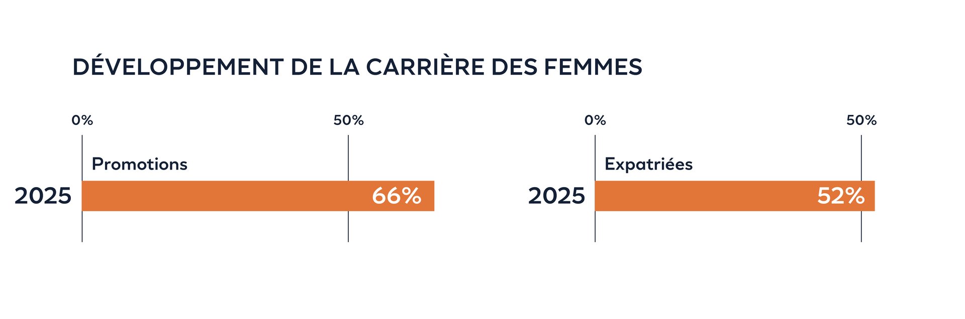 DEVELOPPEMENTDELACARRIEREDESFEMMES2025