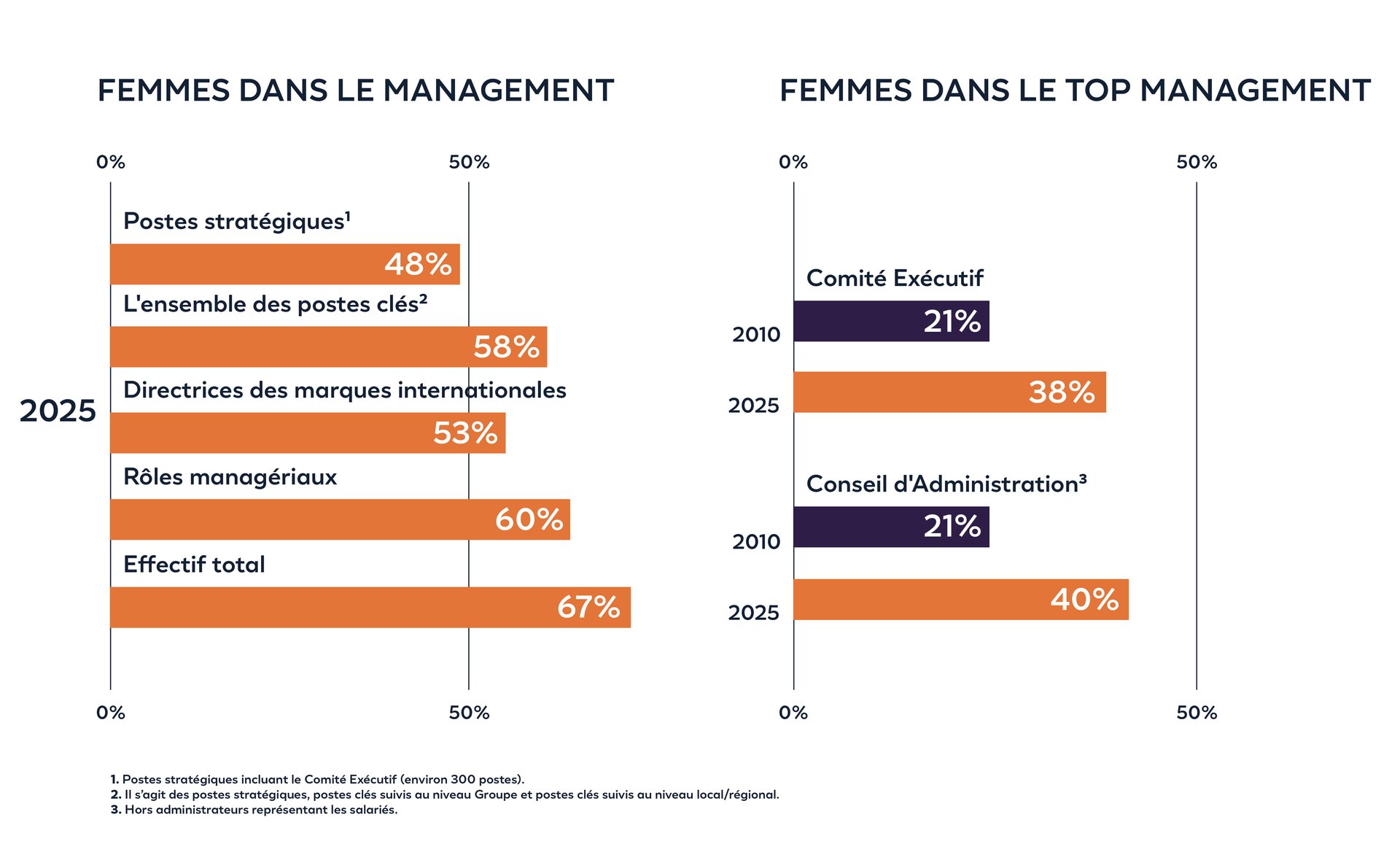 FEMMES DANS LE MANAGEMENT (1)