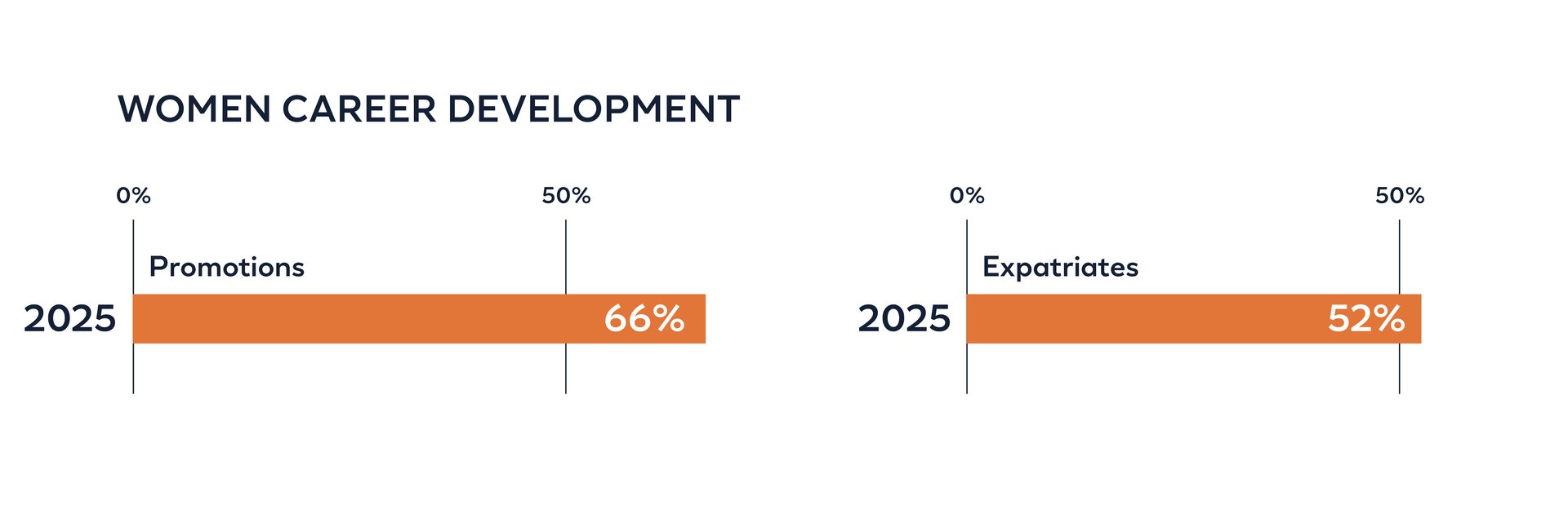 WOMENCAREERDEVELOPMENT2025