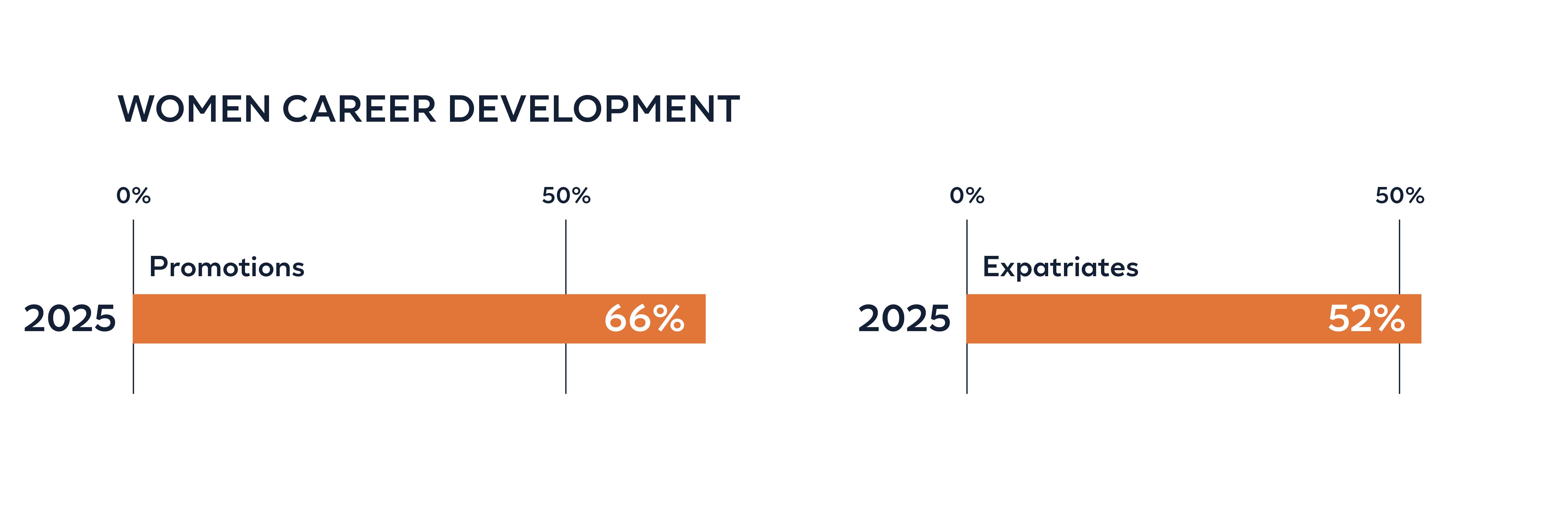 WOMENCAREERDEVELOPMENT2025