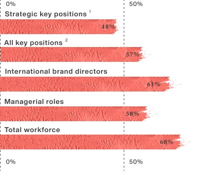 management en 2023