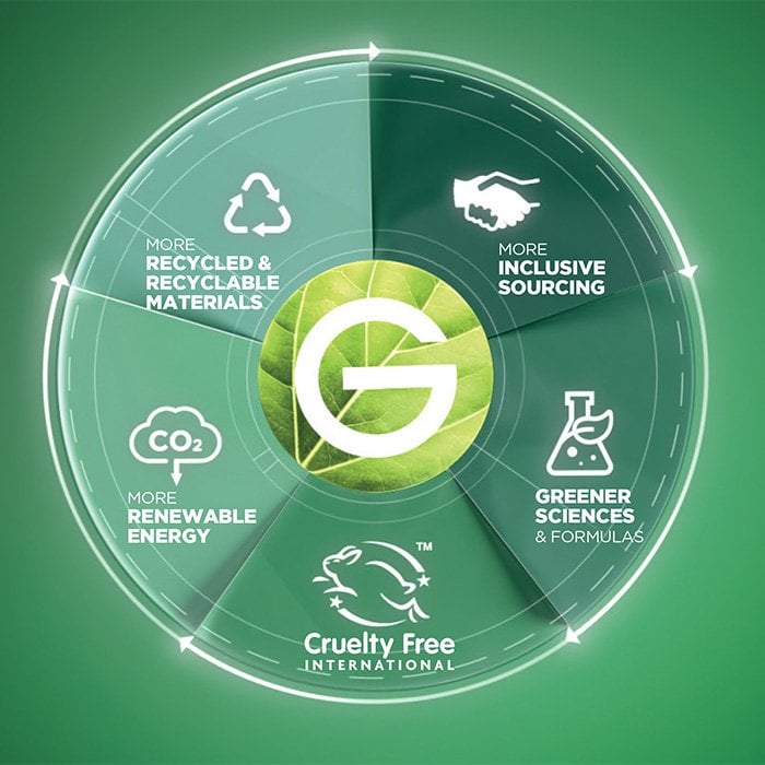 Garnier Media Copy image