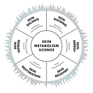 2025 biotherm luxe skin metabolism science figure