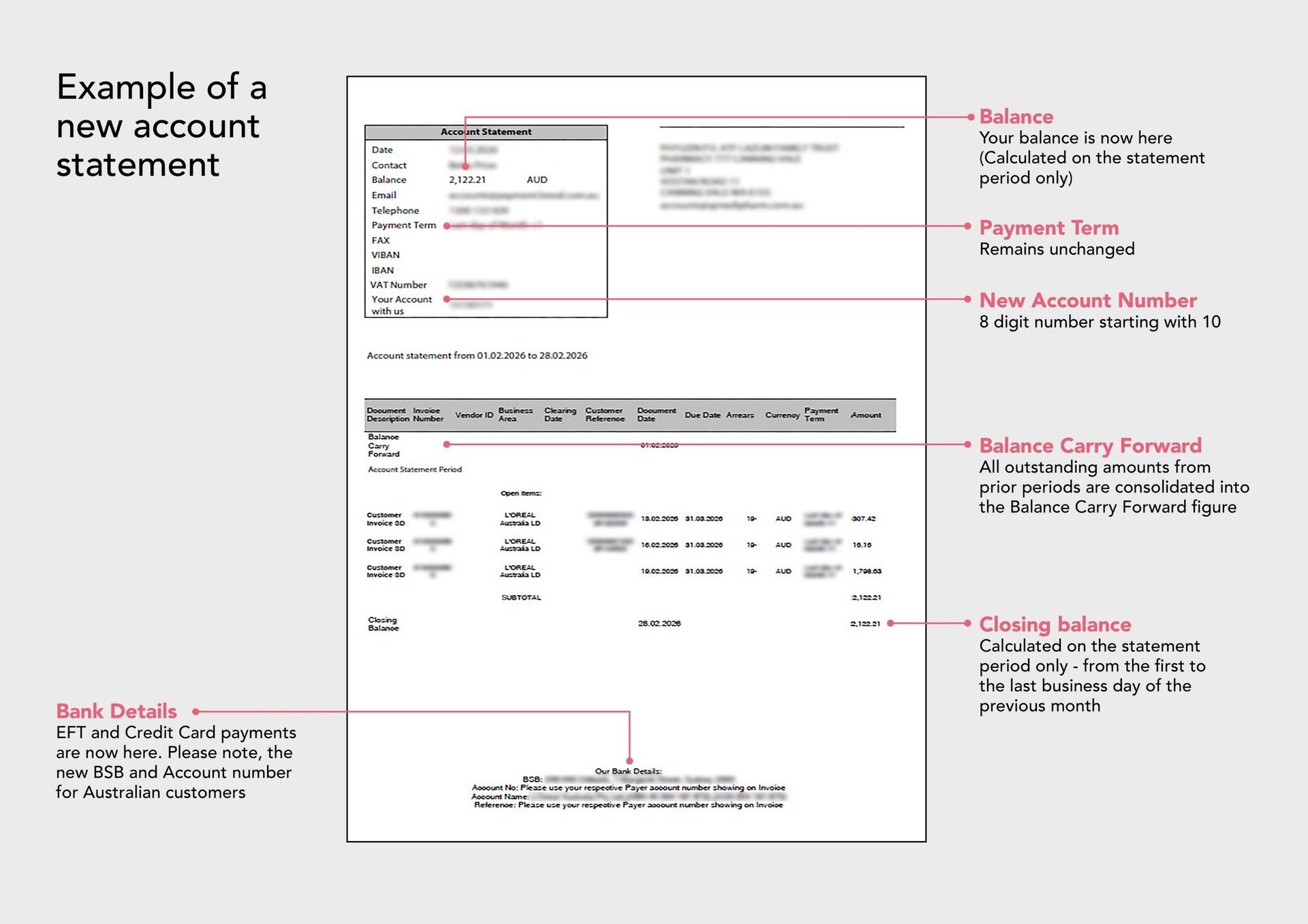 Example of Account Statement