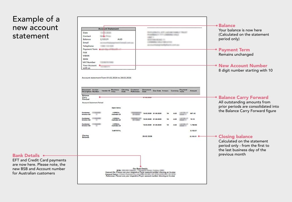 Example of Account Statement