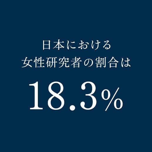 日本における女性研究者の割合は18.3%