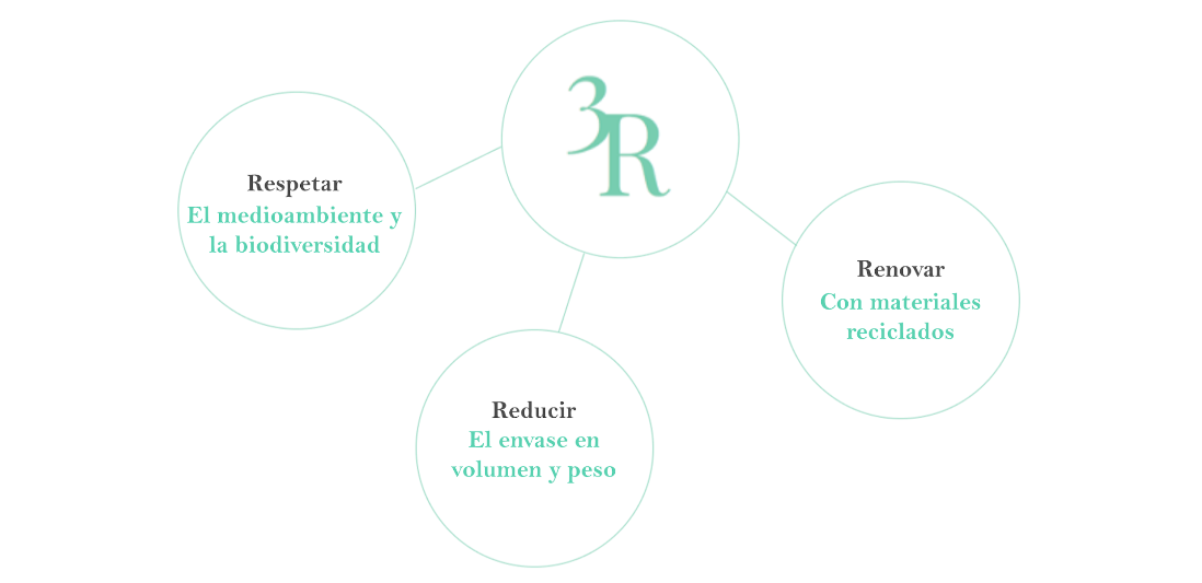 3R