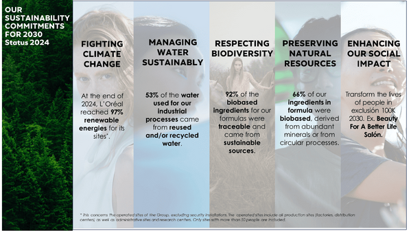 NDP reciclar en belleza