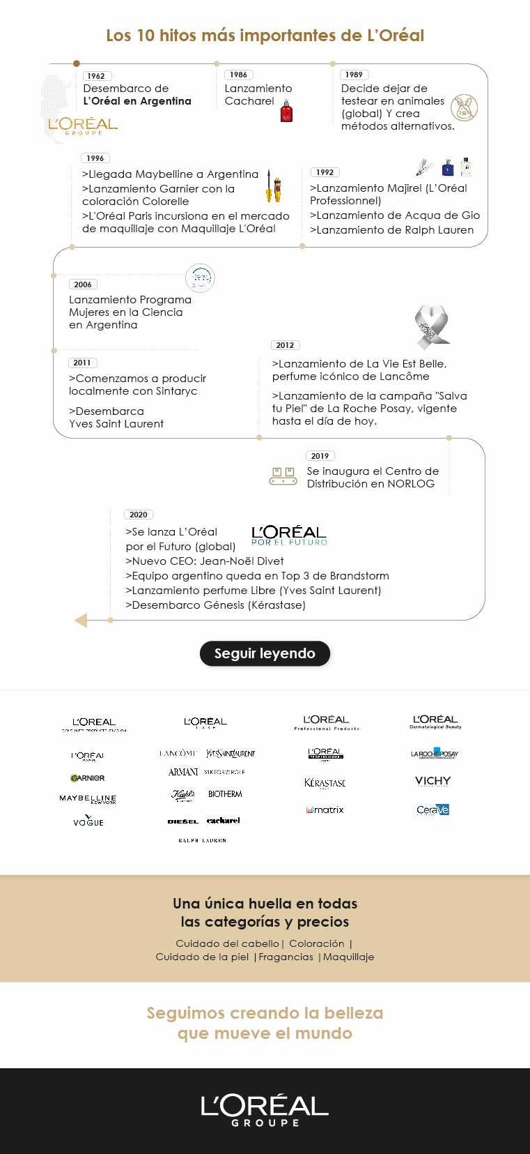 LOREAL_60años_mailing-parte B